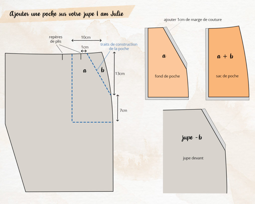 TUTO] Ajouter DES POCHES sur la jupe I am JULIE - Atelier Svila