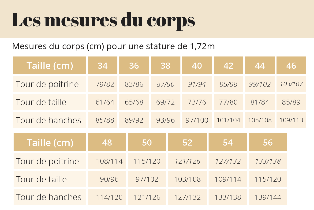 tableau des mesures du corps